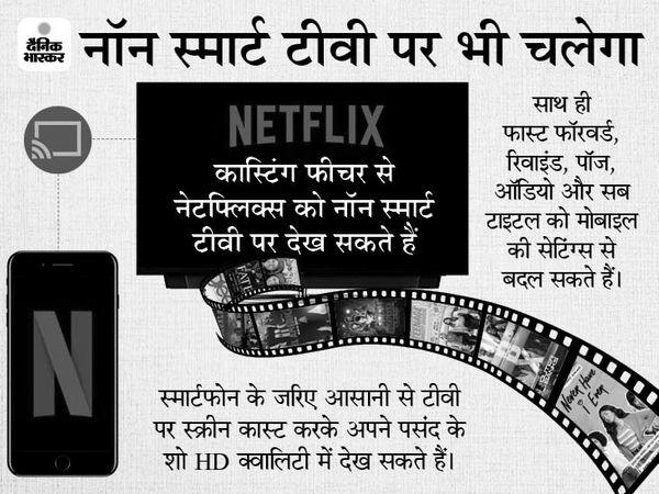 नॉन स्मार्ट टीवी पर भी चलेगा नेटफ्लिक्स