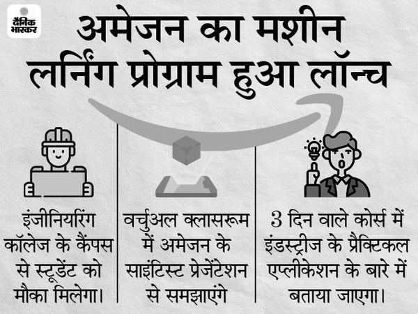 अमेजन का मशीन लर्निंग प्रोग्राम लॉन्च अमेजन का मशीन लर्निंग प्रोग्राम लॉन्च
