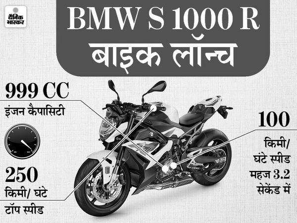 मोटोर्राड इंडिया की 2021 BMW S 1000 R बाइक लॉन्च मोटोर्राड इंडिया की 2021 BMW S 1000 R बाइक लॉन्च