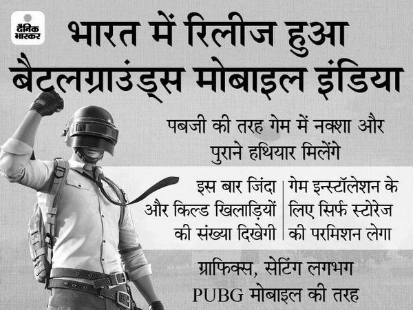 बैटलग्राउंड्स मोबाइल इंडिया गेम