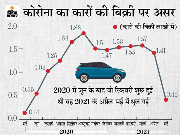 ऑटोमोबाइल