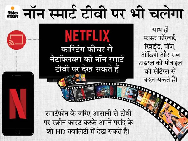 नॉन स्मार्ट टीवी पर भी चलेगा नेटफ्लिक्स नॉन स्मार्ट टीवी पर भी चलेगा नेटफ्लिक्स