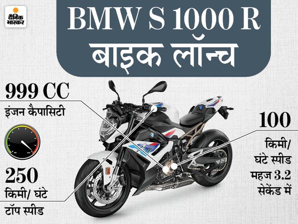 मोटोर्राड इंडिया की 2021 BMW S 1000 R बाइक लॉन्च