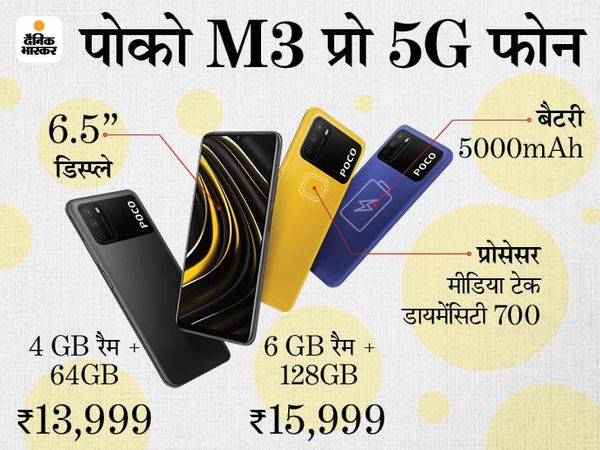पोको M3 प्रो 5G स्मार्टफोन भारत में लॉन्च पोको M3 प्रो 5G स्मार्टफोन भारत में लॉन्च