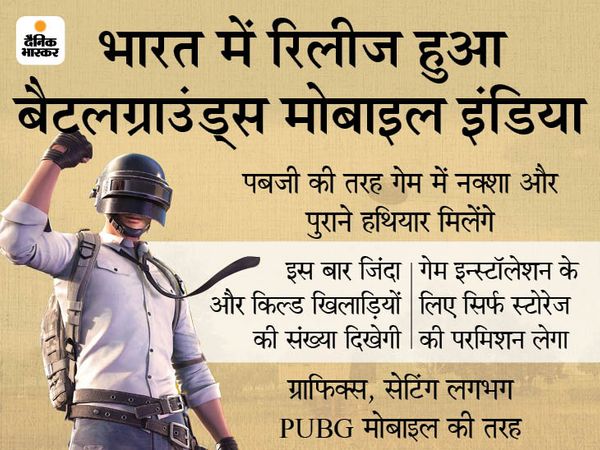 बैटलग्राउंड्स मोबाइल इंडिया गेम बैटलग्राउंड्स मोबाइल इंडिया गेम